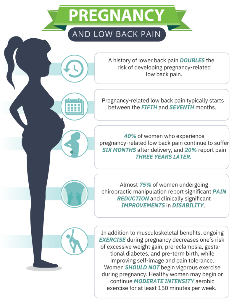 pregnancy and low back pain